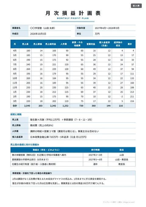 事業計画書テンプレート「月次損益計画表（12か月・累計つき）」の記入例（無料・Excel・Word・PDF）