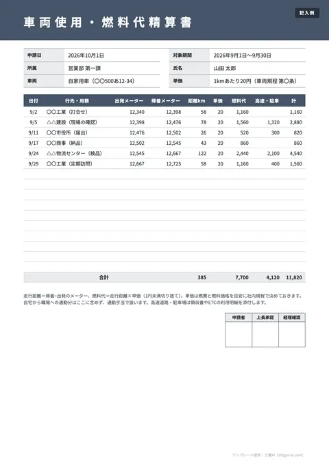 経費精算書・立替金精算書テンプレート「車両・ガソリン代精算書（距離×単価）」の記入例（無料・Excel・PDF）