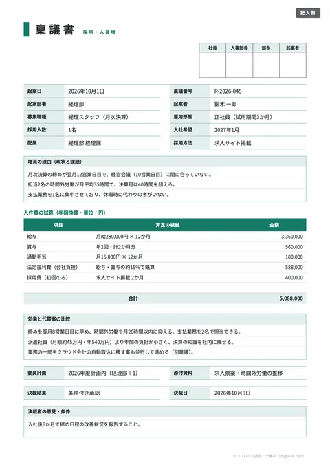 稟議書テンプレート「採用・人員増（人件費の試算つき）」の記入例（無料・Excel・Word・PDF）