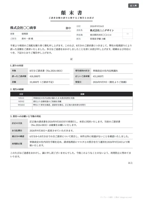 顛末書テンプレート「【社外】誤請求のご報告とお詫び」の記入例（無料・Word・PDF）